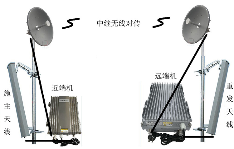 城中智能无线拉远移频中继直放站近端机远端机